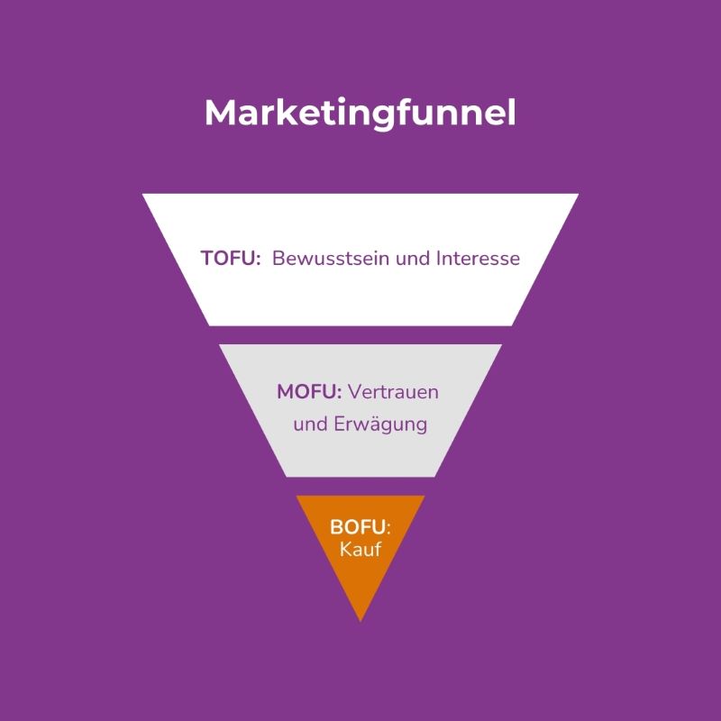 Marketingfunnel mit 3 Phasen der Customer Journey